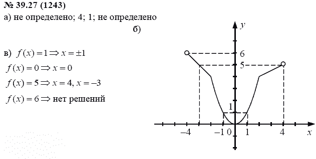 Ответ к задаче № 39.27 (1243) - А.Г. Мордкович, гдз по алгебре 7 класс